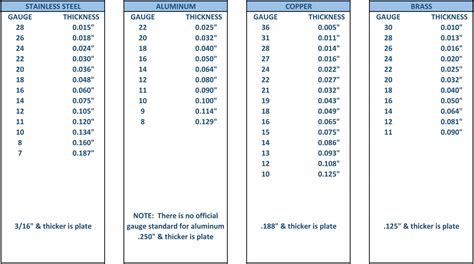 brass sheet metal thickness chart|sheet metal material thickness chart.